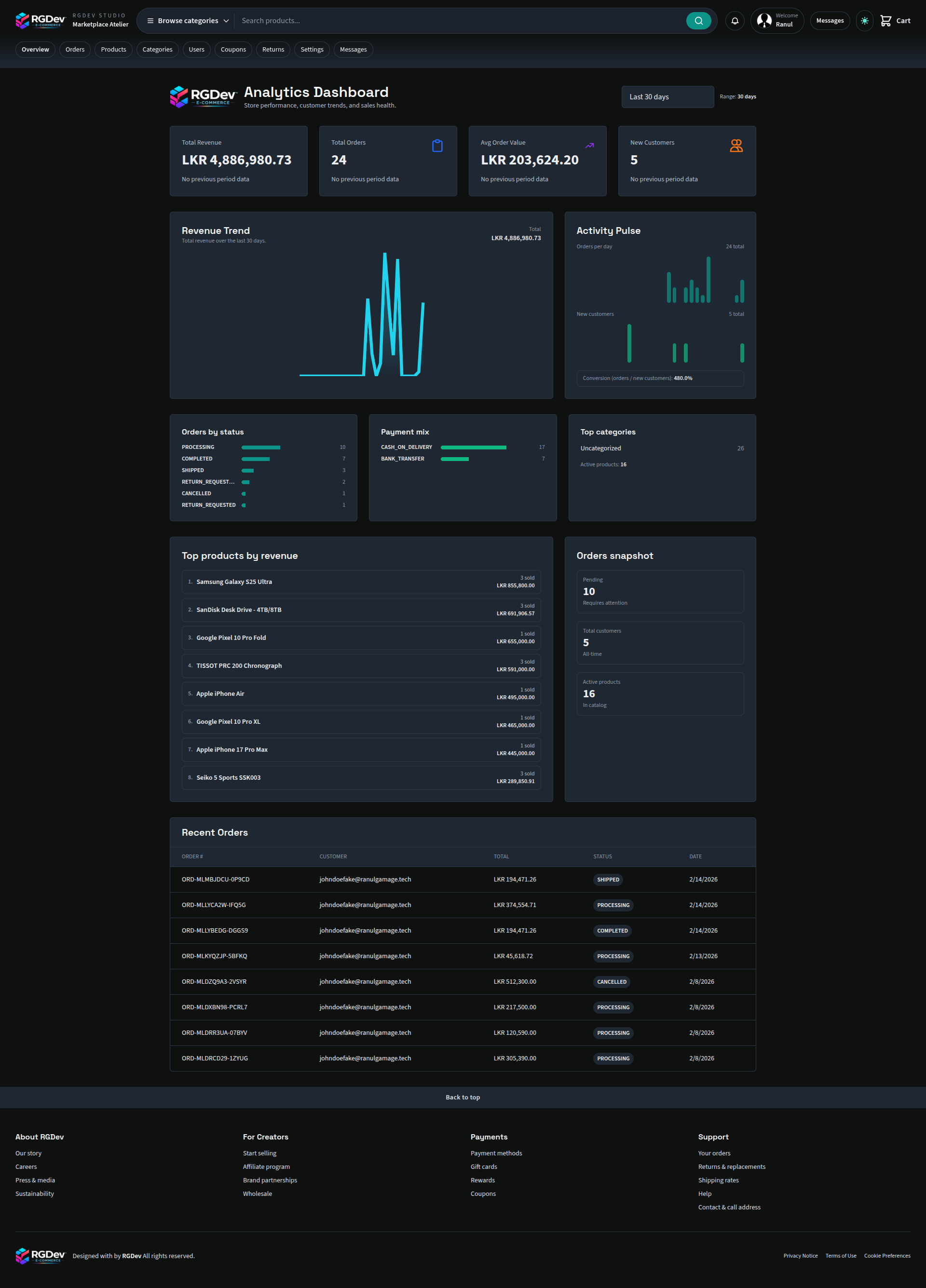 Comprehensive analytics dashboard with sales trends and performance metrics